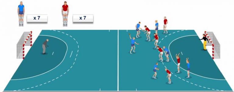 História e Regras do Andebol Dicas Educação Física