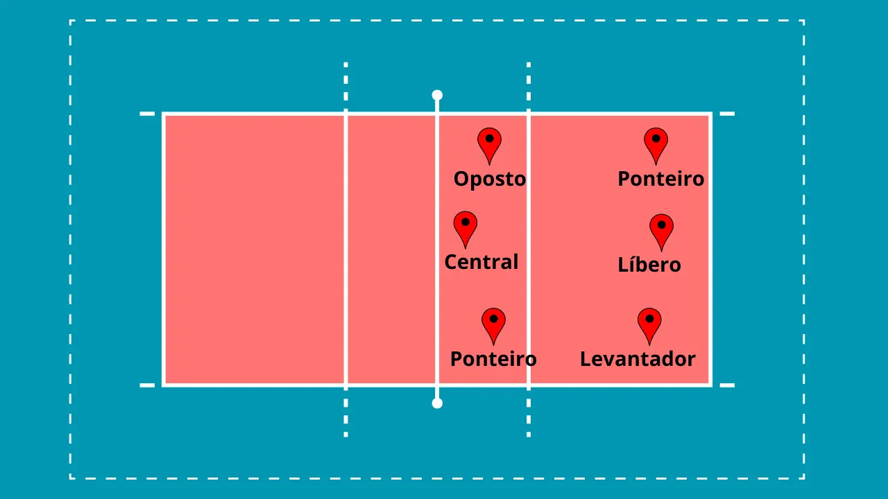 POSIÇÕES DO VOLEIBOL AS PRINCIPAIS POSIÇÕES DO VOLEIBOL Descubra um