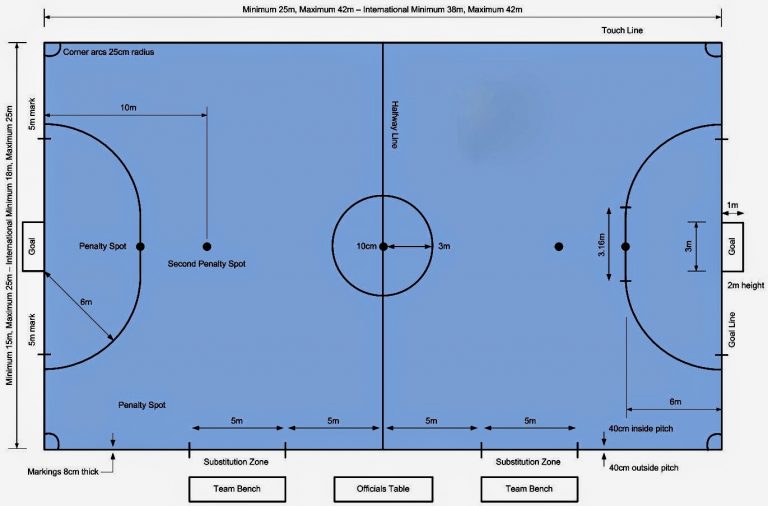 As 10 Principais Regras Do Futsal Atuais | Dicas Educação Física