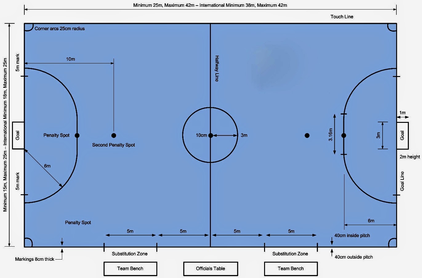 Qué es Futsal o Fútbol Sala? Reglas, Medidas de la Cancha