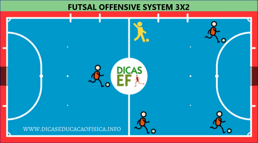 Futsal Tactical System: Offensive and Defensive System