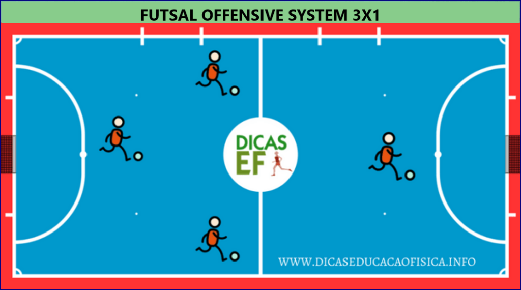 Futsal Tactical System: Offensive and Defensive System