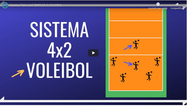 Videoaula Sistema Tático 4x2 Simples do Voleibol