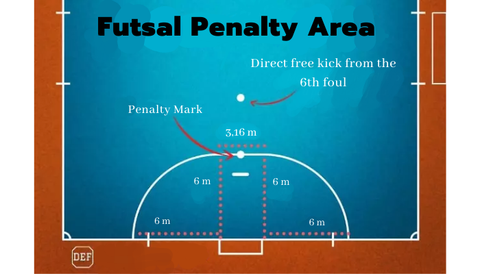 Futsal Penalty Area