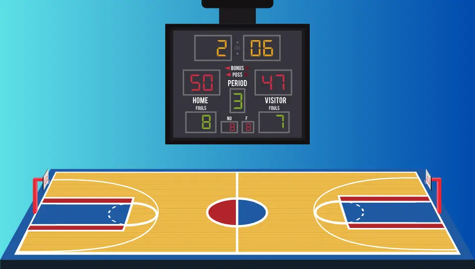 qual é o tempo de jogo e como é dividido no basquetebol 