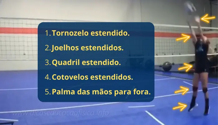 Contato com a bola no Passe por cima no Voleibol