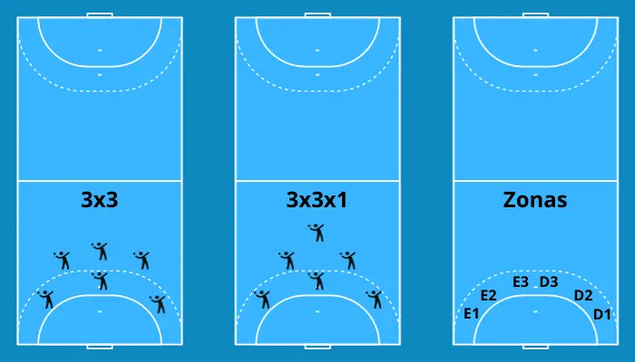 Áreas defensivas en el Balonmano