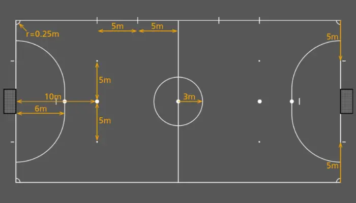 Futsal Pitch dimensions