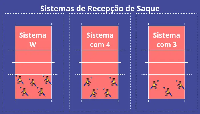 SISTEMA DE RECEPCIÓN DE SAQUE DEL VOLEIBOL