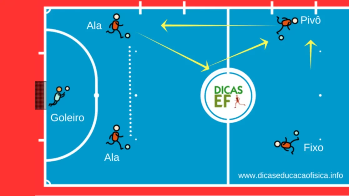 Movimentação sistema 2x2 no Futsal