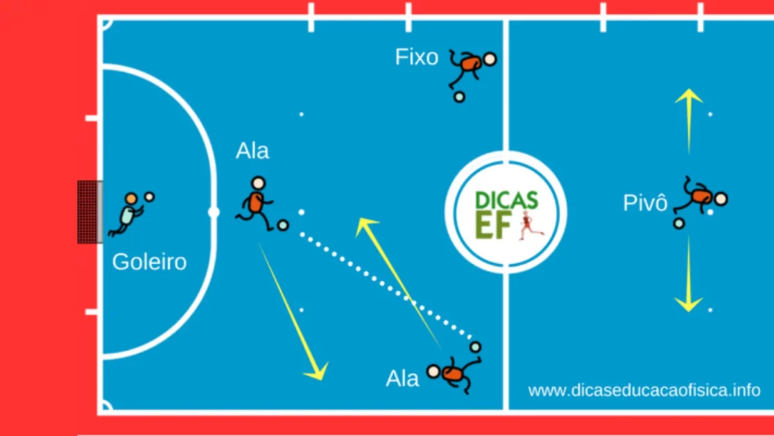 Sistema 3x1 Futsal movimentação