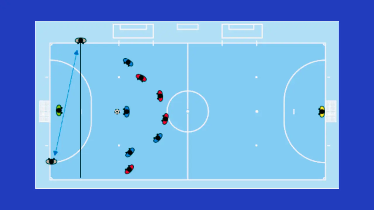 Tiro direto sem barreira no Futsal