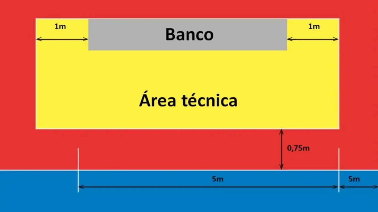 Zona de substituição e área técnica da quadra de Futsal